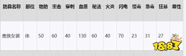 血源詛咒人偶套裝在哪 人偶套裝收集攻略