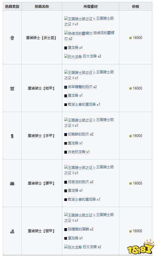 怪物獵人崛起曙光王國重裝騎士套裝 曙光DLC王國重裝騎士套裝收集