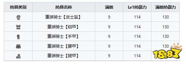 怪物獵人崛起曙光王國重裝騎士套裝 曙光DLC王國重裝騎士套裝收集