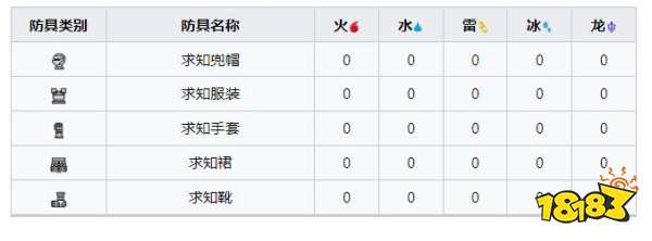 怪物獵人崛起曙光求知套裝 曙光DLC求知套裝收集