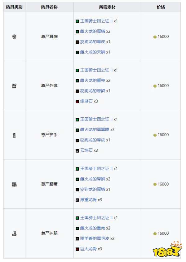 怪物獵人崛起曙光尊嚴套裝 曙光DLC尊嚴套裝收集