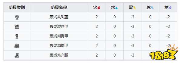 怪物獵人崛起曙光轟龍套裝 曙光DLC轟龍X套裝收集