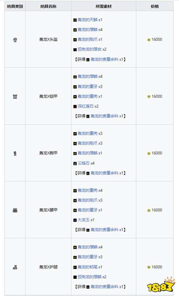 怪物獵人崛起曙光轟龍套裝 曙光DLC轟龍X套裝收集