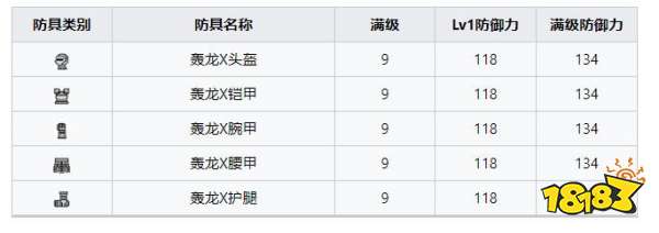 怪物獵人崛起曙光轟龍套裝 曙光DLC轟龍X套裝收集