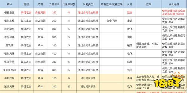 异度之刃3灵魂骇客技能一览 灵魂骇客技能搭配介绍