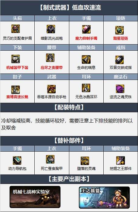 dnf110级版本女机械毕业装备怎么搭配 2022母鸡毕业装备搭配指南