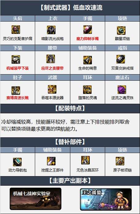 dnf110级版本女弹药毕业装备怎么搭配 2022女弹药毕业装备搭配指南