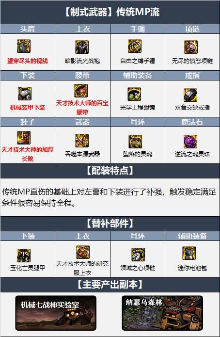 dnf110级版本女弹药毕业装备怎么搭配 2022女弹药毕业装备搭配指南