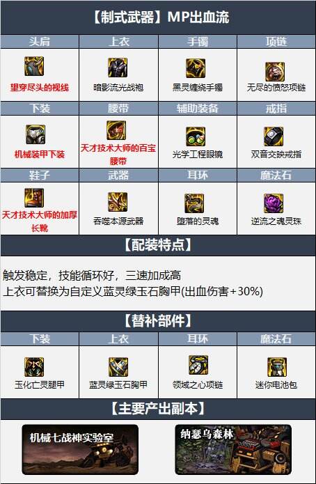 dnf110级版本女弹药毕业装备怎么搭配 2022女弹药毕业装备搭配指南