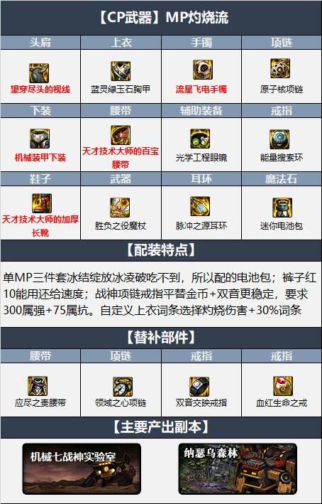 dnf110级版本冰洁毕业装备怎么搭配 2022冰结毕业装备搭配指南