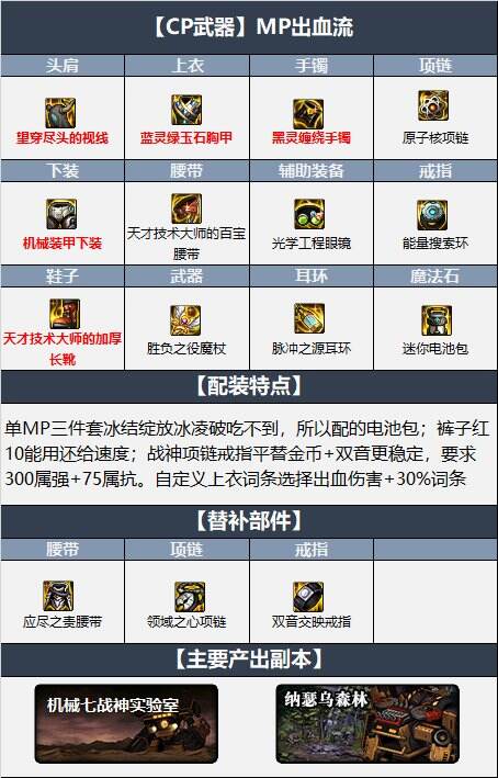 dnf110级版本冰洁毕业装备怎么搭配 2022冰结毕业装备搭配指南