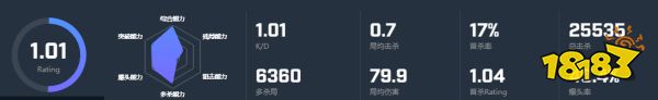 CSGO選手hampus個人資料 hampus選手介紹