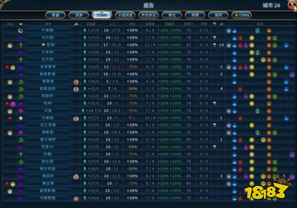 文明6报告界面Mod下载 更好的报告界面Mod介绍