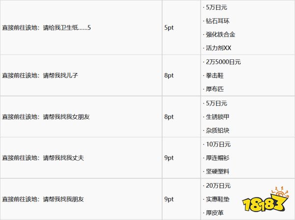 如龙7支援任务怎么做 支援任务完成攻略