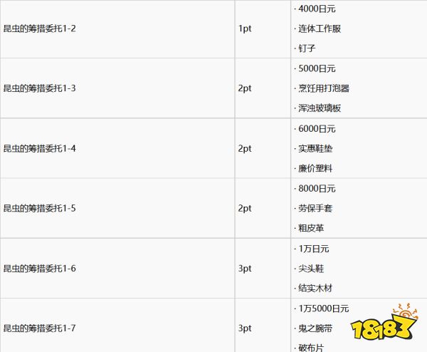 如龙7支援任务怎么做 支援任务完成攻略