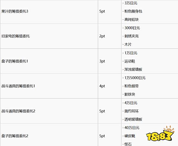 如龙7支援任务怎么做 支援任务完成攻略