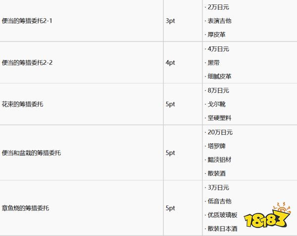 如龙7支援任务怎么做 支援任务完成攻略