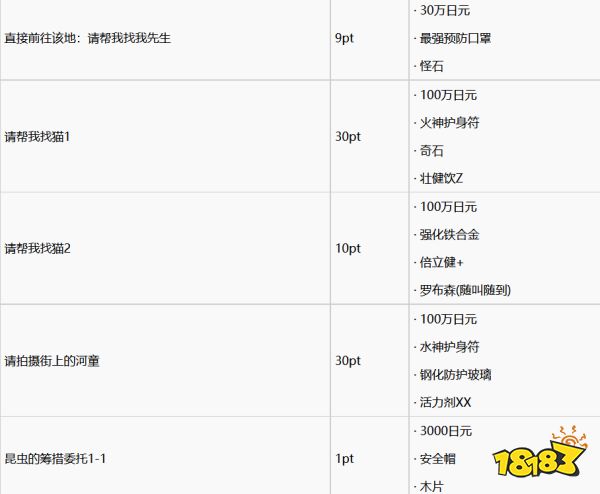 如龙7支援任务怎么做 支援任务完成攻略