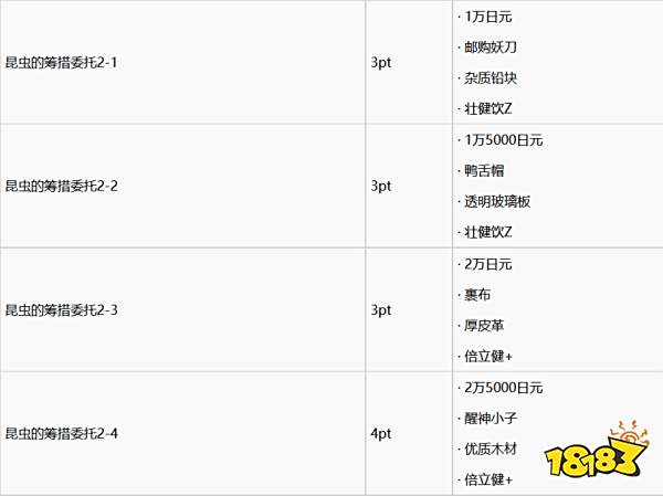 如龙7支援任务怎么做 支援任务完成攻略