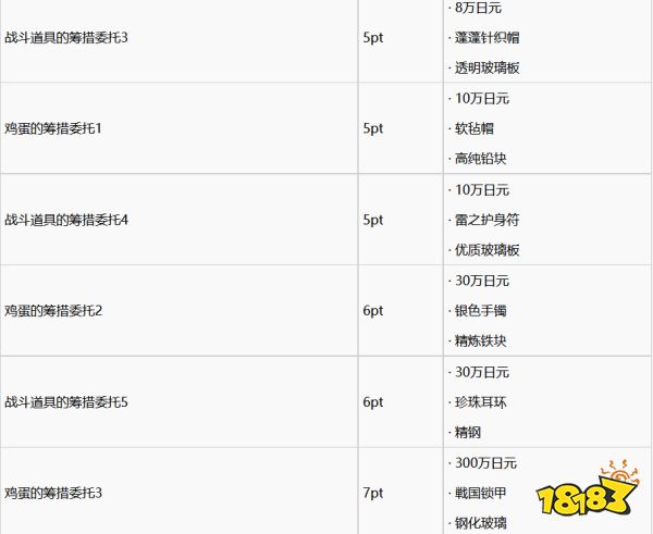 如龙7支援任务怎么做 支援任务完成攻略