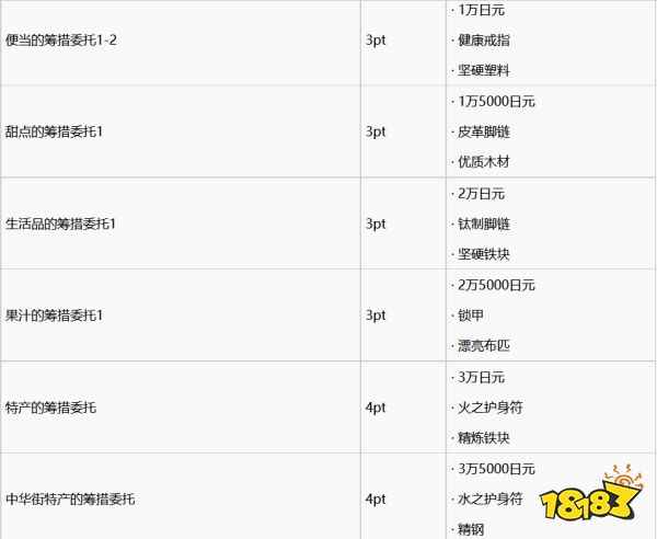 如龙7支援任务怎么做 支援任务完成攻略