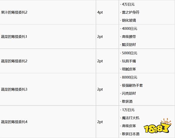 如龙7支援任务怎么做 支援任务完成攻略