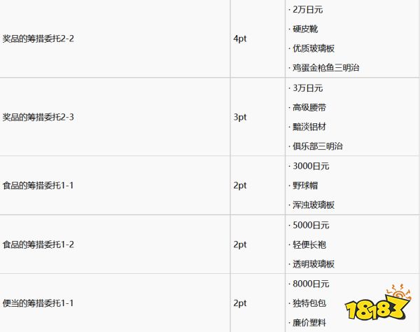 如龙7支援任务怎么做 支援任务完成攻略