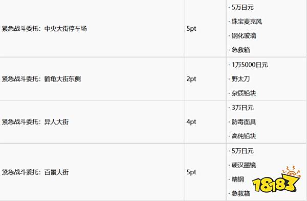 如龙7救援任务怎么做 救援任务完成攻略