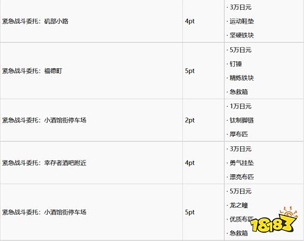 如龙7救援任务怎么做 救援任务完成攻略