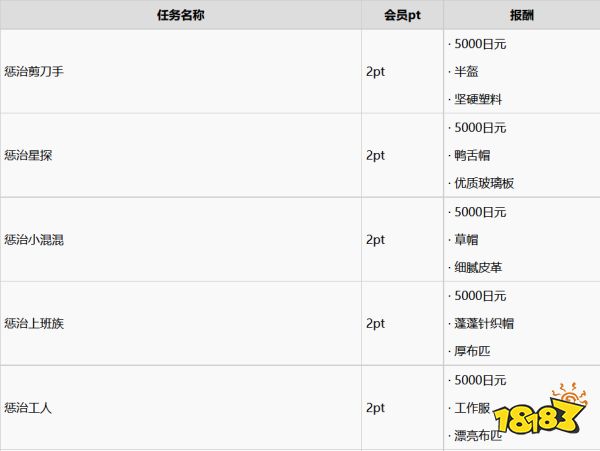 如龙7救援任务怎么做 救援任务完成攻略