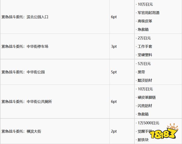 如龙7救援任务怎么做 救援任务完成攻略