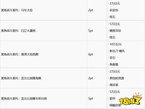 如龙7救援任务怎么做 救援任务完成攻略