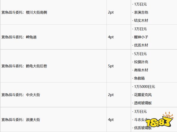 如龙7救援任务怎么做 救援任务完成攻略