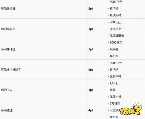 如龙7救援任务怎么做 救援任务完成攻略