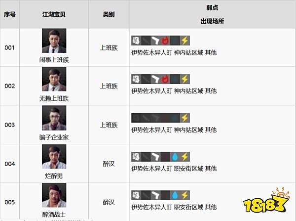 如龙7全江湖宝贝收集攻略 全江湖宝贝图鉴合集一