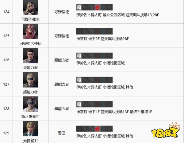 如龙7全江湖宝贝收集攻略 全江湖宝贝图鉴合集一