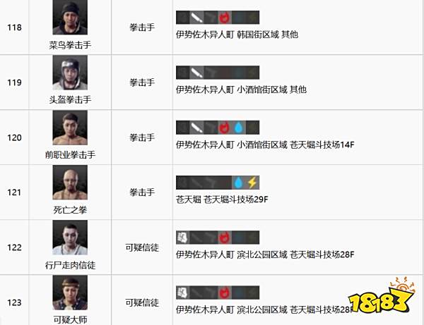 如龙7全江湖宝贝收集攻略 全江湖宝贝图鉴合集一