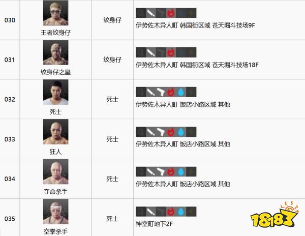 如龙7全江湖宝贝收集攻略 全江湖宝贝图鉴合集一