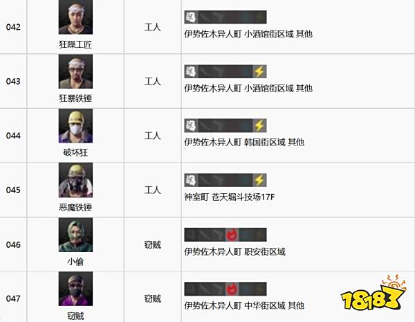 如龙7全江湖宝贝收集攻略 全江湖宝贝图鉴合集一