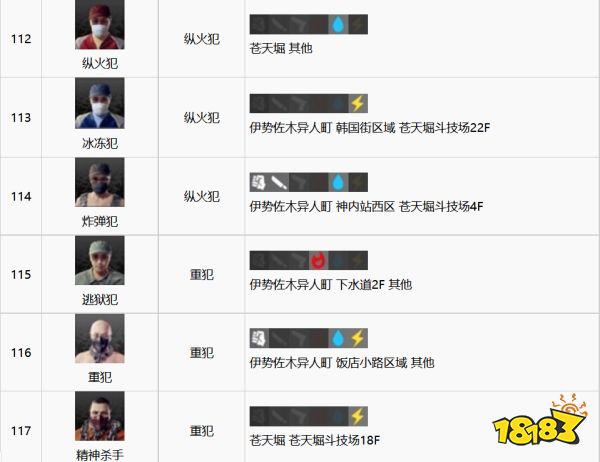如龙7全江湖宝贝收集攻略 全江湖宝贝图鉴合集一
