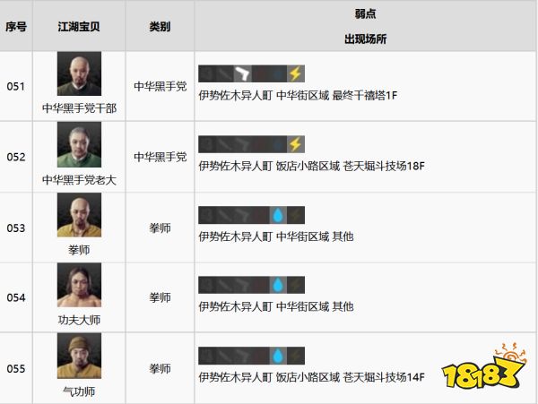 如龙7全江湖宝贝收集攻略 全江湖宝贝图鉴合集一