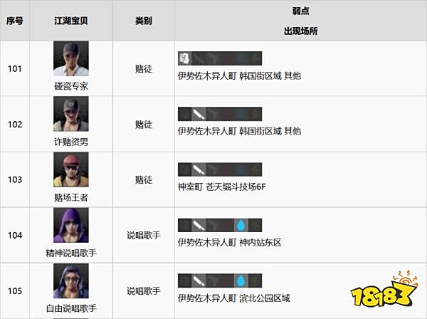 如龙7全江湖宝贝收集攻略 全江湖宝贝图鉴合集一