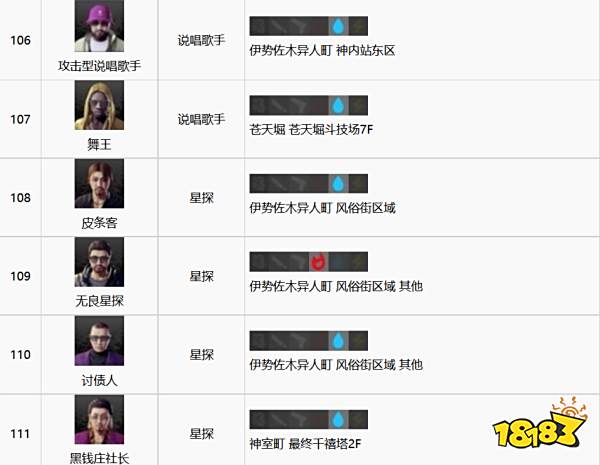 如龙7全江湖宝贝收集攻略 全江湖宝贝图鉴合集一