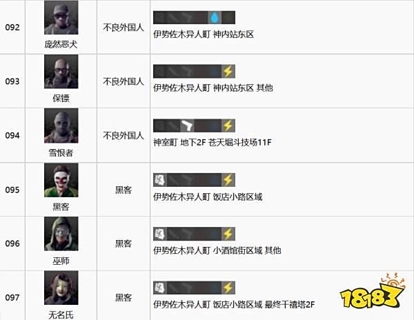 如龙7全江湖宝贝收集攻略 全江湖宝贝图鉴合集一