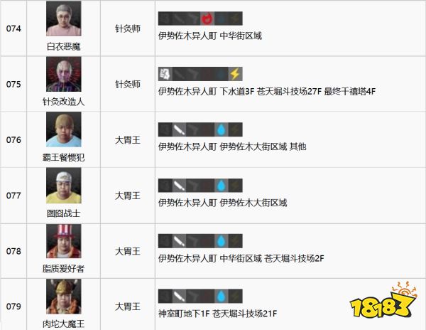 如龙7全江湖宝贝收集攻略 全江湖宝贝图鉴合集一