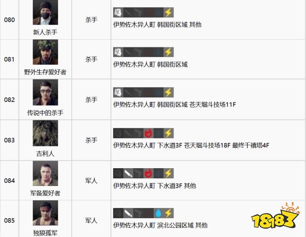 如龙7全江湖宝贝收集攻略 全江湖宝贝图鉴合集一