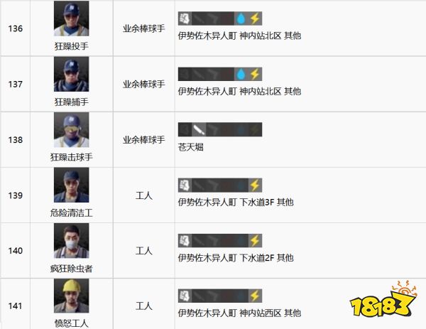 如龙7全江湖宝贝收集攻略 全江湖宝贝图鉴合集二