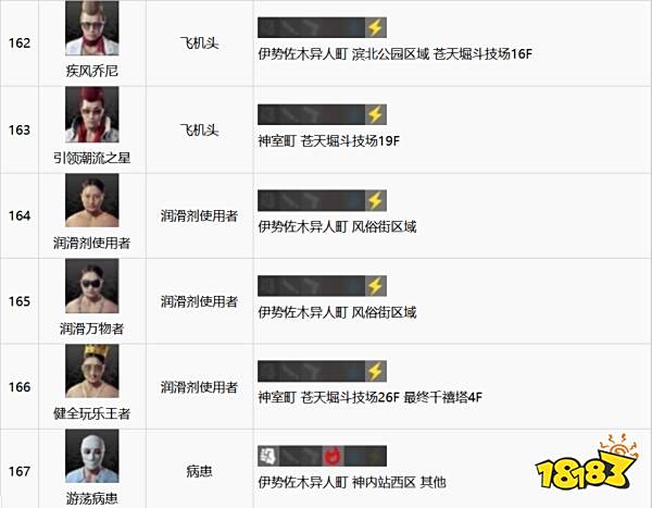 如龙7全江湖宝贝收集攻略 全江湖宝贝图鉴合集二