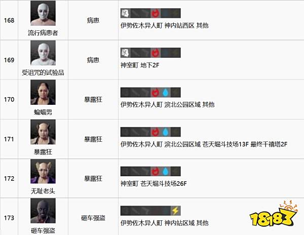 如龙7全江湖宝贝收集攻略 全江湖宝贝图鉴合集二