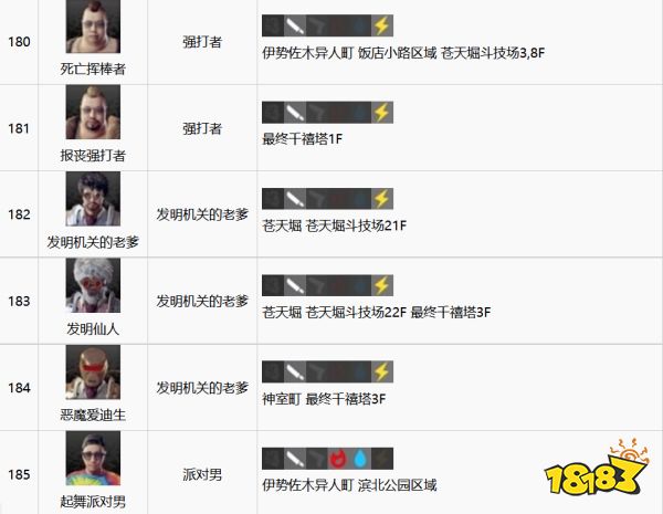 如龙7全江湖宝贝收集攻略 全江湖宝贝图鉴合集二